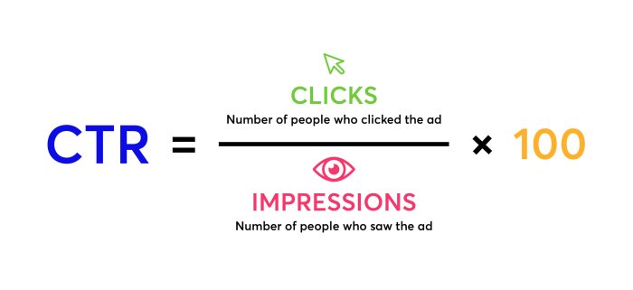 Maximizing Click-Through Rate