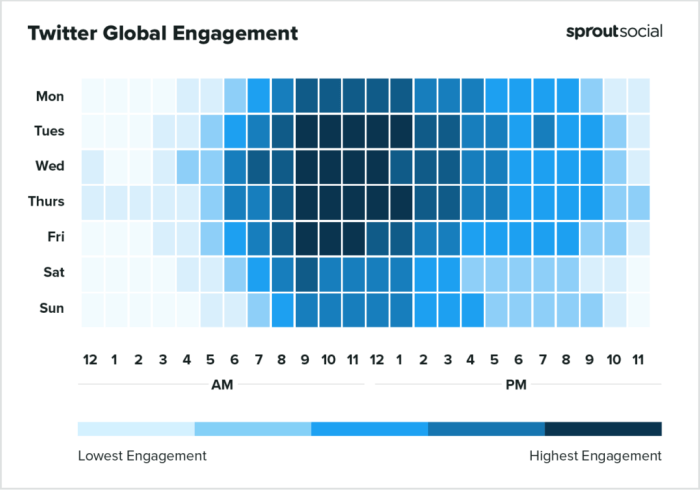 Maximizing Engagement on Twitter