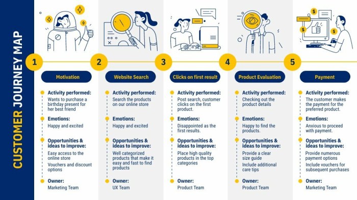 Developing Customer Personas