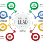 Lead Generation Techniques