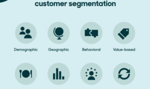 Understanding Customer Segmentation