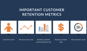 Understanding Customer Retention Metrics