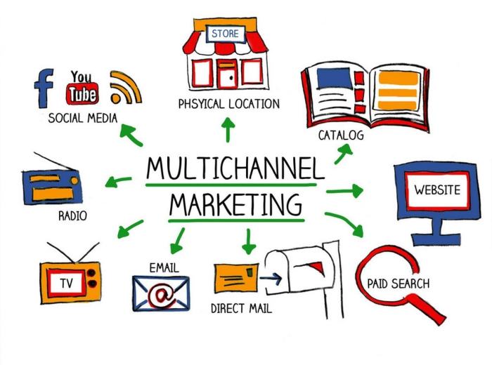 Multi-Channel Marketing