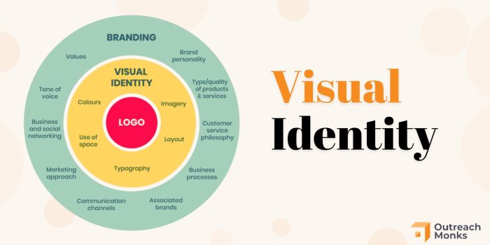 Developing a Visual Brand Identity