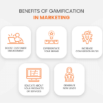 Using Gamification in Marketing