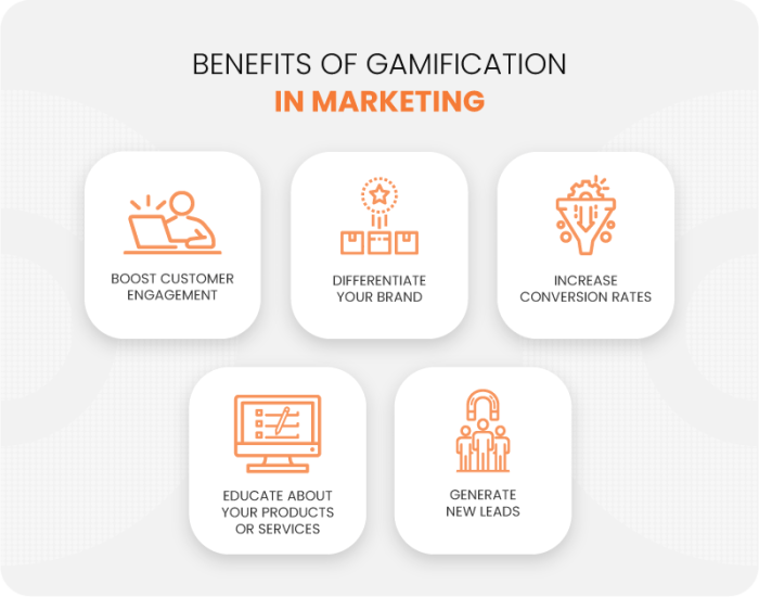 Using Gamification in Marketing