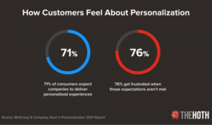 Content Personalization Tips